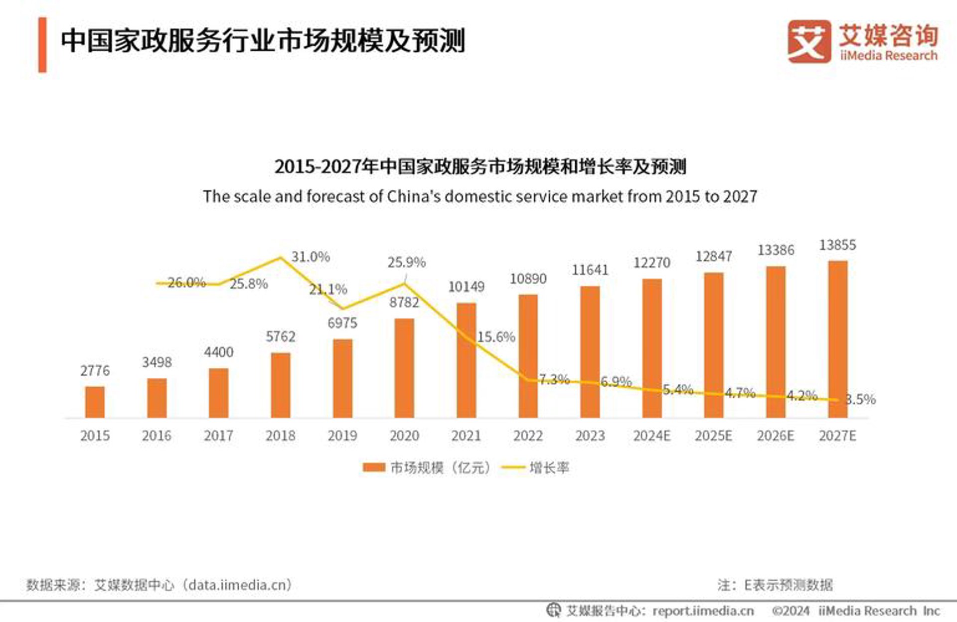 钱磊移动代办
